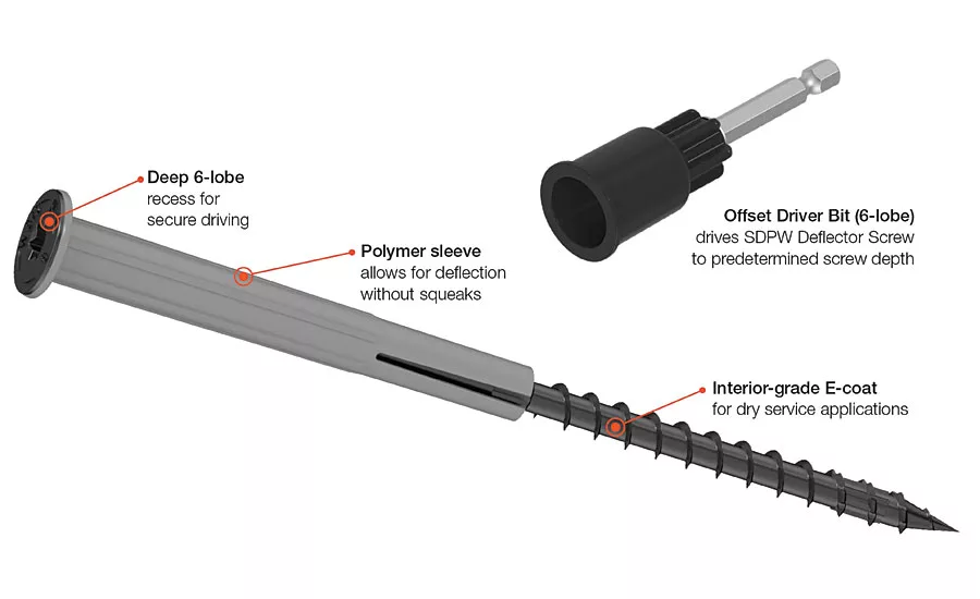Screws
