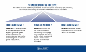 EIMA Strategic Plan Chart