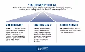 EIMA Strategic Plan Chart