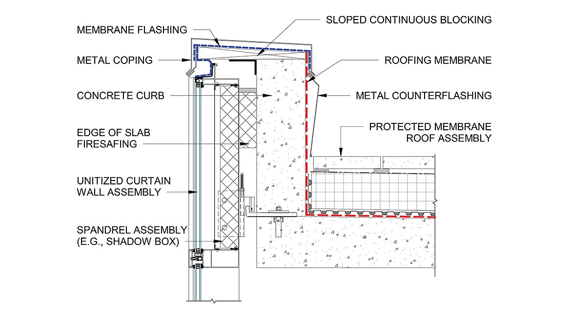 Example detail for an opaque curtain wall parapet.