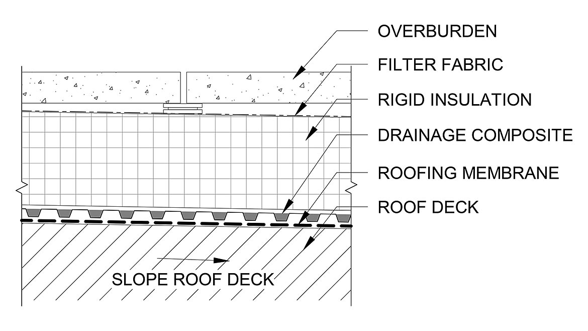 Example protected membrane roof (PMR) assembly