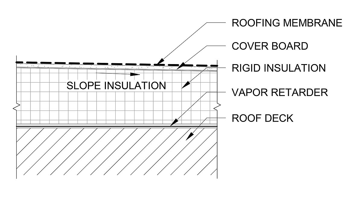 Example conventional exposed membrane roof assembly.
