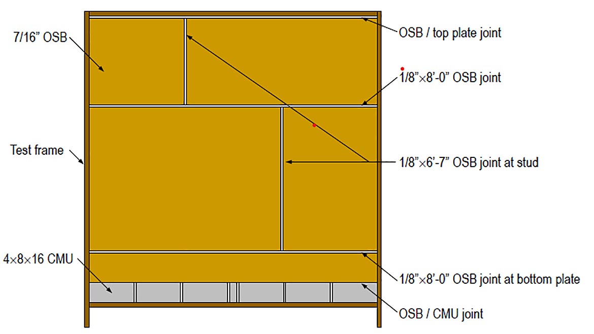 Schematic of Test Wall Assembly