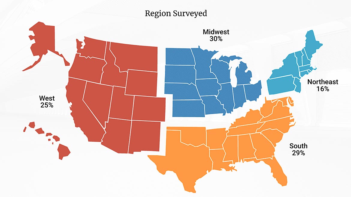 Region Surveyed