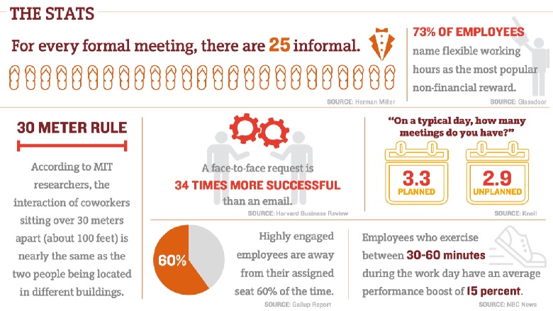 Dyer Brown Employer Trends 2023 Picture 2