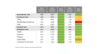 AIA Mid-Year 2023 Consensus Construction Forecast Chart AIA Mid-Year 2023 Consensus Construction Forecast Chart