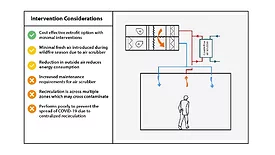 Unavoidable Recirculation of Central Air Diagram
