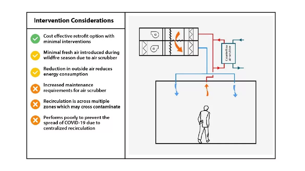 Unavoidable Recirculation of Central Air Diagram