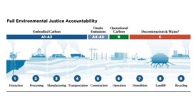 Environmental Justice Accountability Graphic