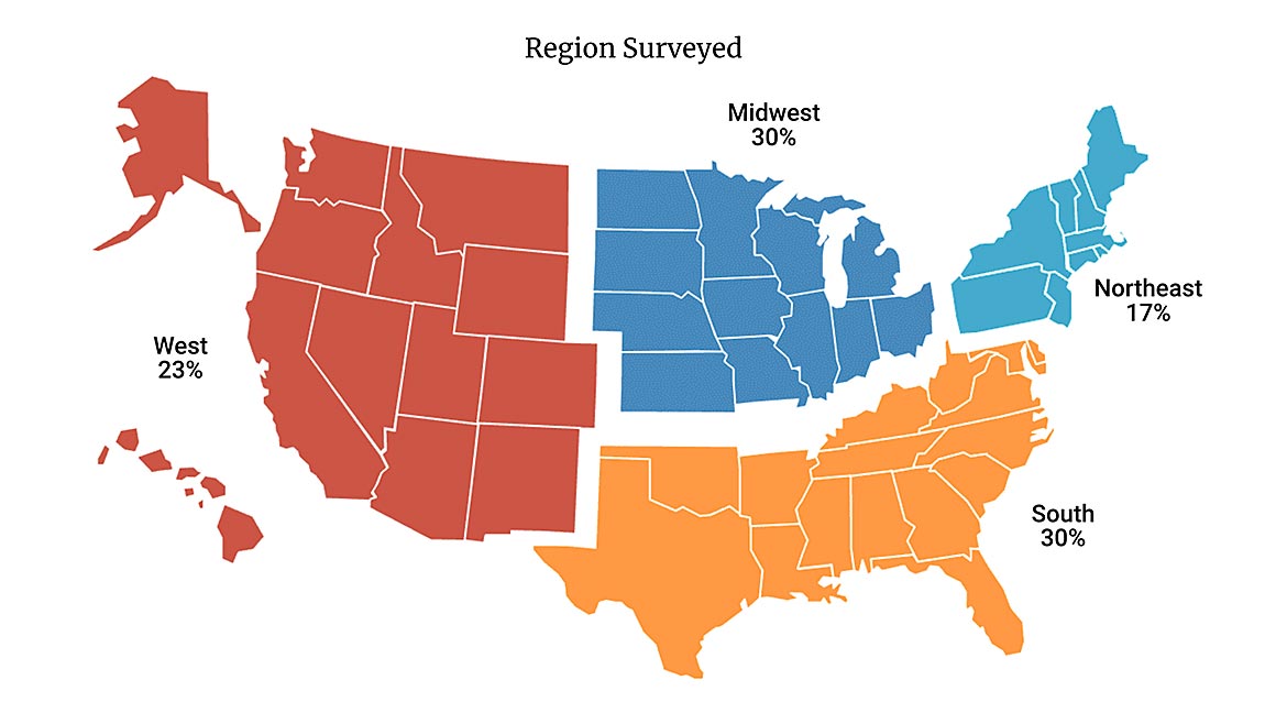US Regional Map