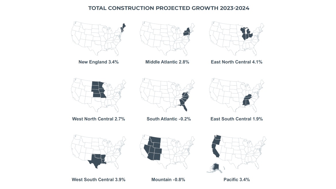 FMI 2024 Construction Industry Overview Regional Construction Growth Graphic