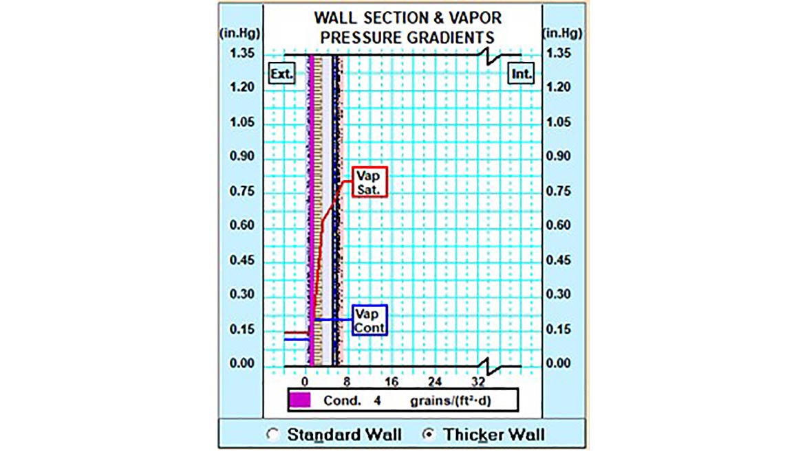 a chart showing vapor pressure gradients