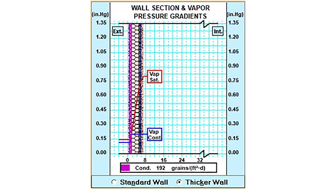 a chart showing vapor pressure gradients