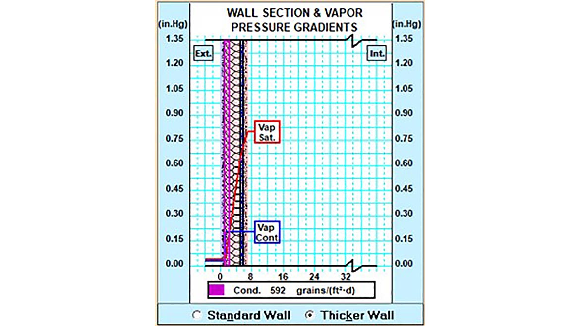 a chart showing vapor pressure gradients