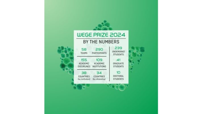 Wege Prize 2024 By the Numbers