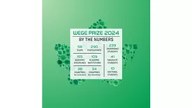 Wege Prize 2024 By the Numbers