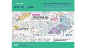 New York City’s City of Yes Carbon Neutrality Plan Overview
