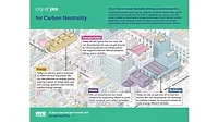 New York City’s City of Yes Carbon Neutrality Plan Overview