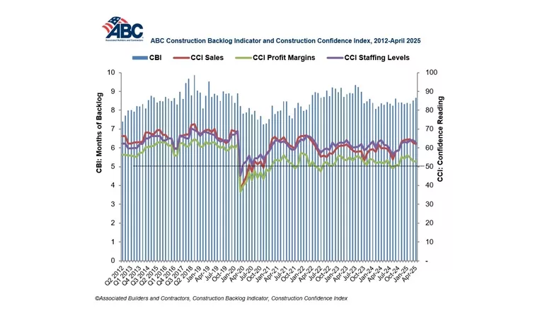 ABC Combo_graph_5.7.25 780 x 439.jpg