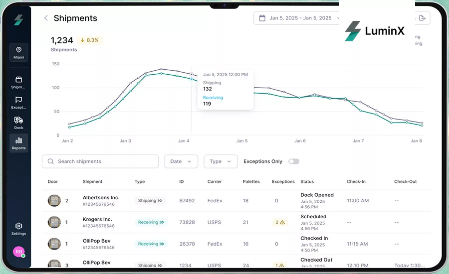 AI-driven tools are helping suppliers and distributors gain efficiency and visibility across operations.