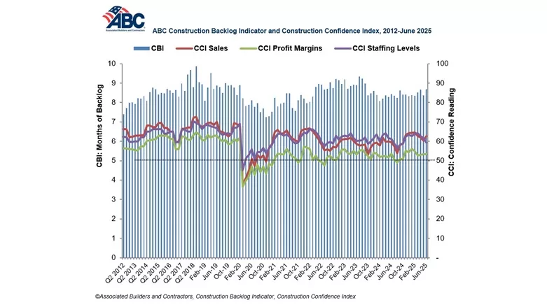 ABC-Combo_graph-7-15-25 780-x-439.jpg