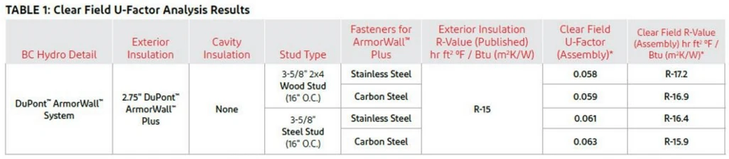 clear-field-u-factor-analysis