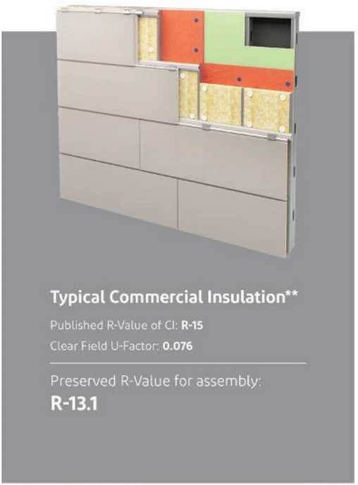 r-value-commercial-insulation