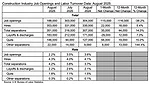 A graph of job opening and quit rates for 2025 from ABC