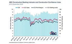 construction confidence chart