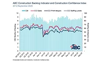 construction confidence chart