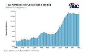 nonresidential spending chart