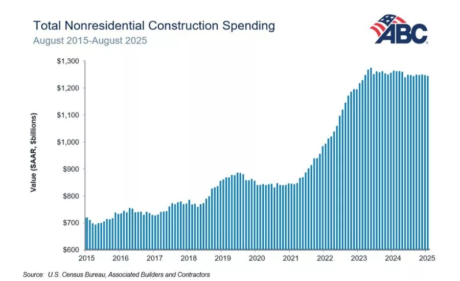 nonresidential spending chart