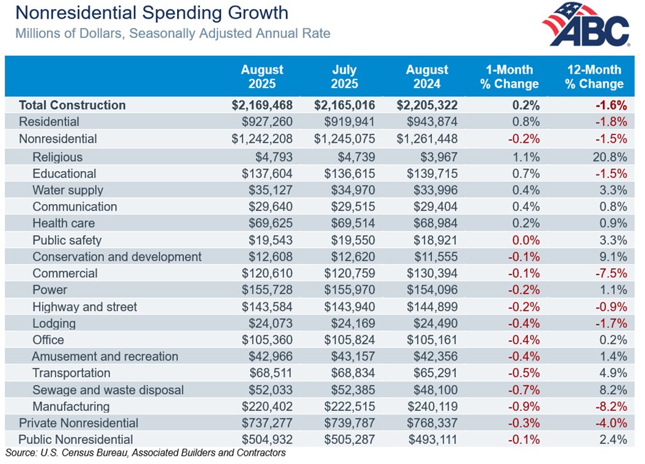 Spending_Table_11.17.25.jpg