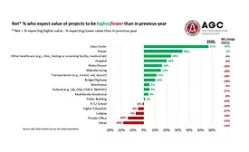 outlook chart