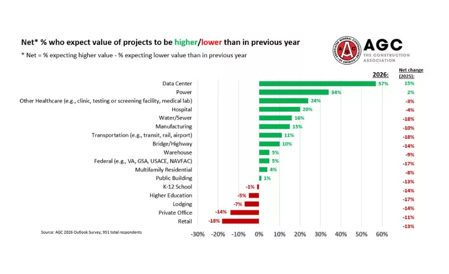 outlook chart