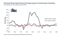 ABC Chart