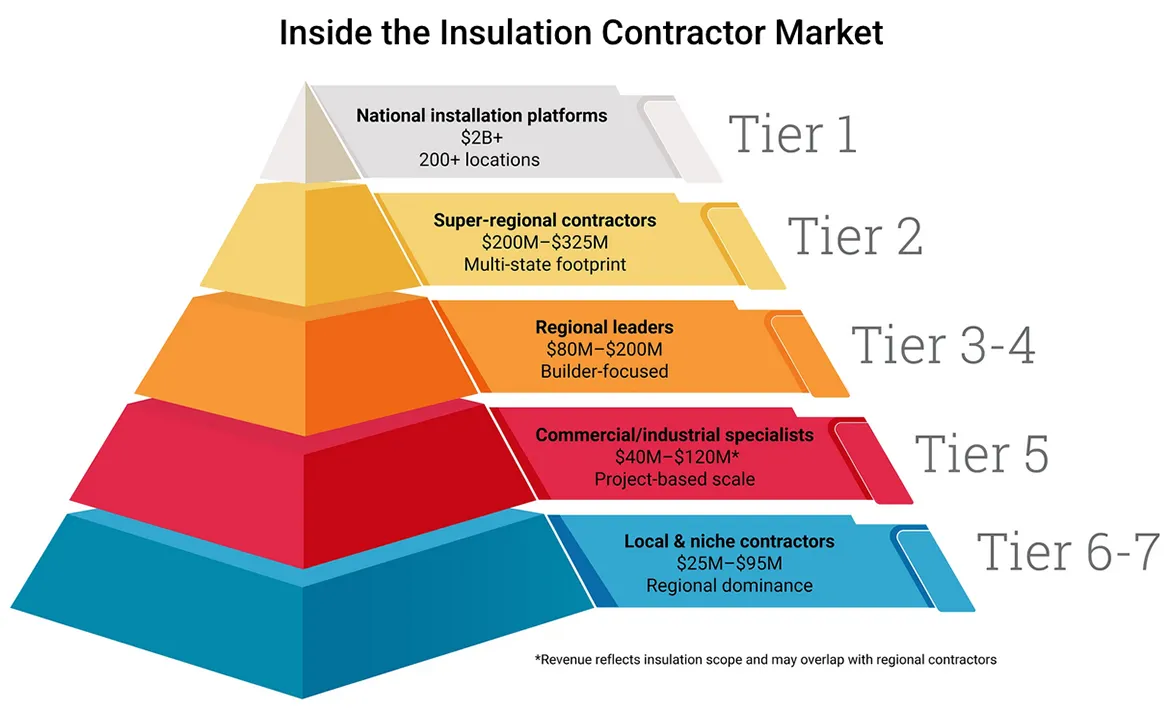 Inside the Insulation Contractor Market