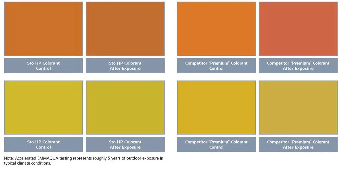 Swatches showing color variation after exposure