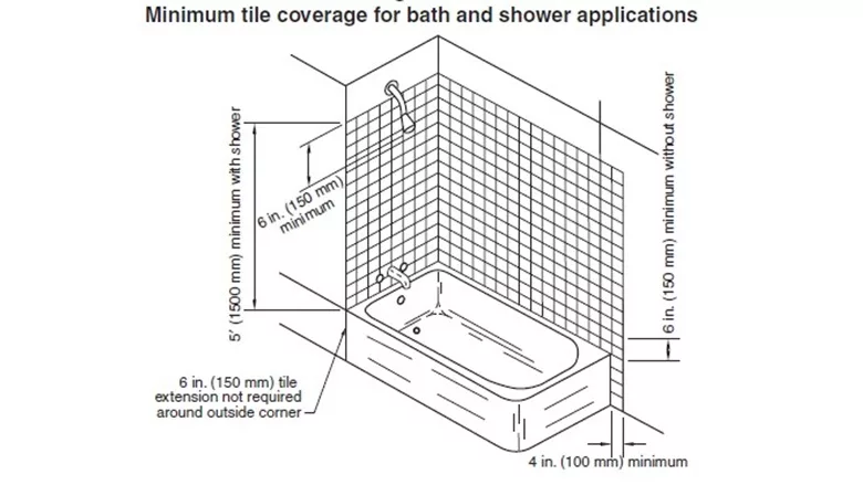 An illustration of the minimum tile coversage for bath and shower applications