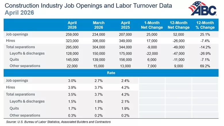 ABC Jolts Table for April 2026