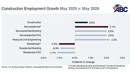A Jobs Graph for May 2026 from ABC