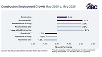 A Jobs Graph for May 2026 from ABC