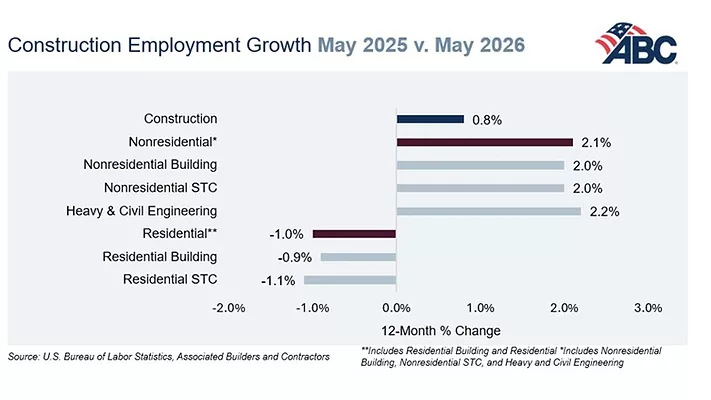 A Jobs Graph for May 2026 from ABC
