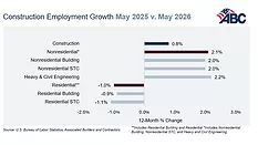 Jobs_Graph_6.5.26 780 x 439.jpg A Jobs Graph for May 2026 from ABC