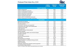 A PPI Table from Associated Builders and Contractors