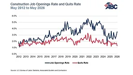 ABC Jolts Graph June 