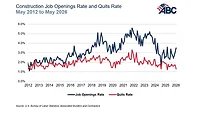 Jolts_Graph_6.30.26 780 x 439.jpg ABC Jolts Graph June
