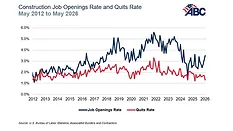 ABC Jolts Graph June 