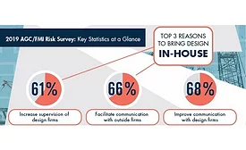 Risk Management Survey