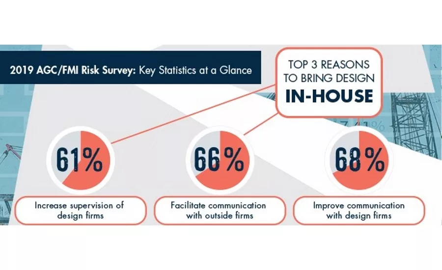 Risk Management Survey